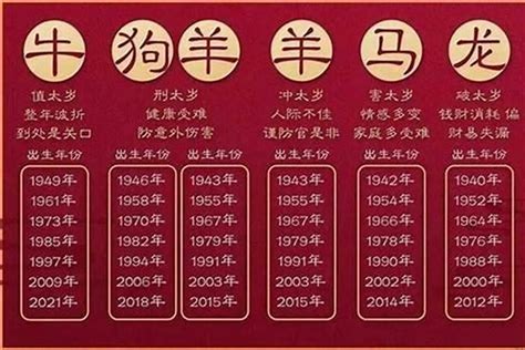 蛇年年份|属蛇的出生年份表年龄